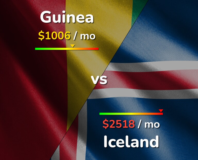 Cost of living in Guinea vs Iceland infographic