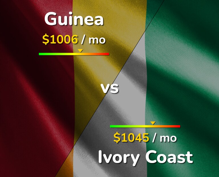 Cost of living in Guinea vs Ivory Coast infographic