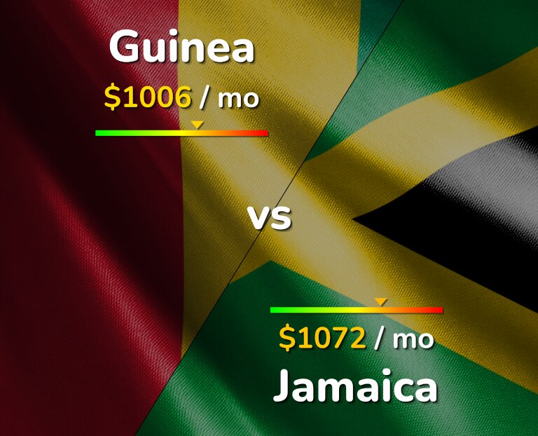 Cost of living in Guinea vs Jamaica infographic