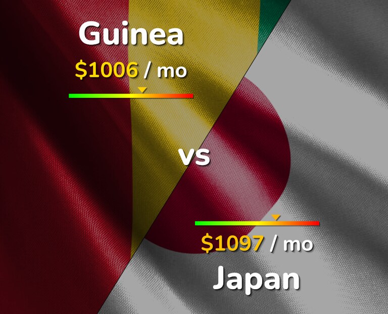 Cost of living in Guinea vs Japan infographic