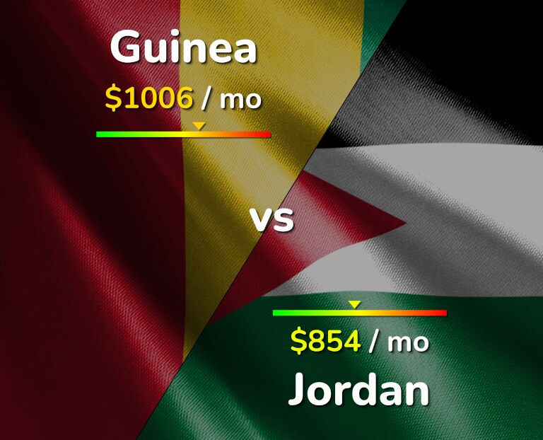 Cost of living in Guinea vs Jordan infographic