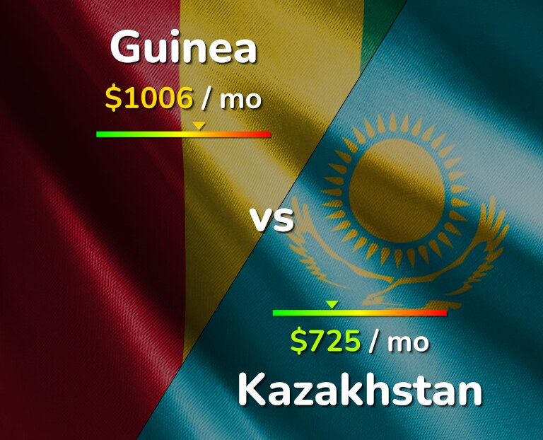 Cost of living in Guinea vs Kazakhstan infographic