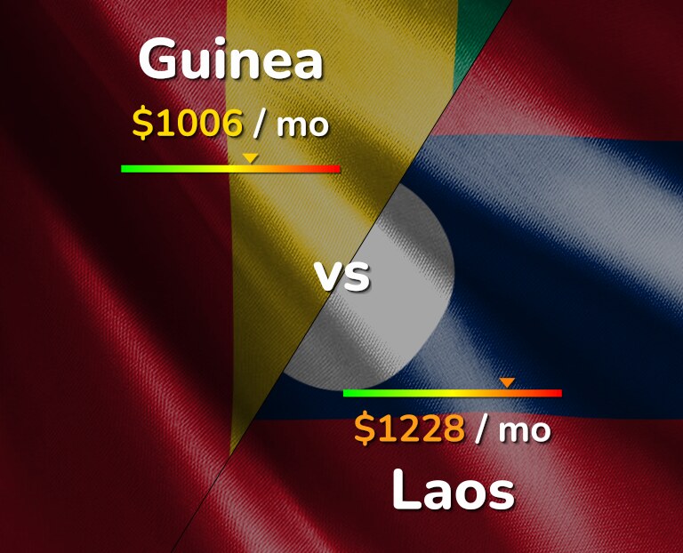 Cost of living in Guinea vs Laos infographic