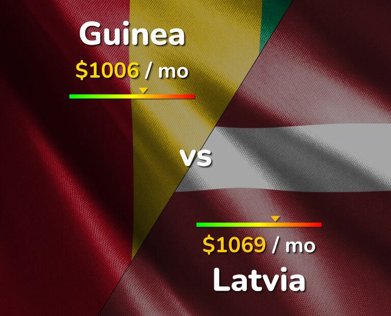 Cost of living in Guinea vs Latvia infographic