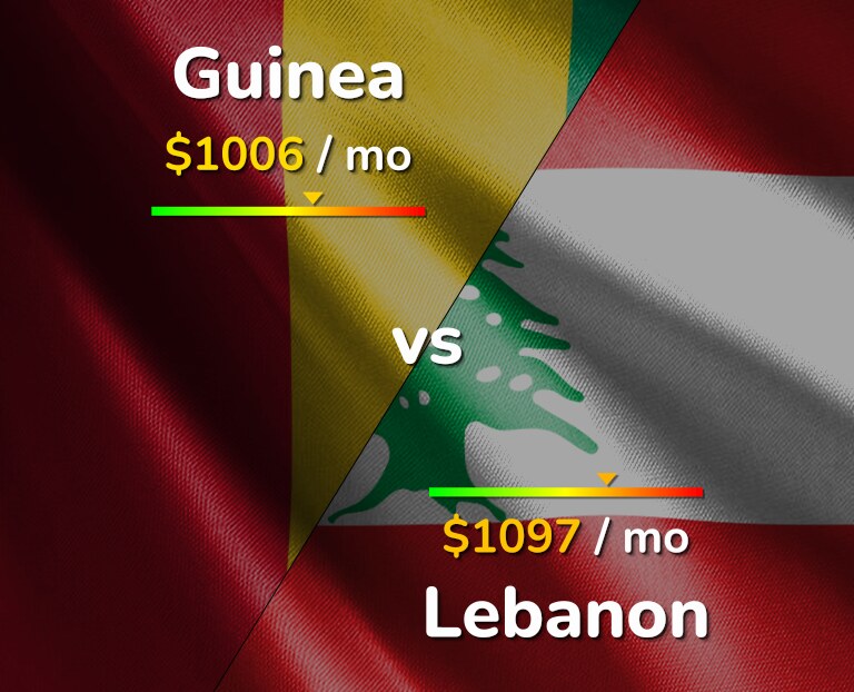 Cost of living in Guinea vs Lebanon infographic