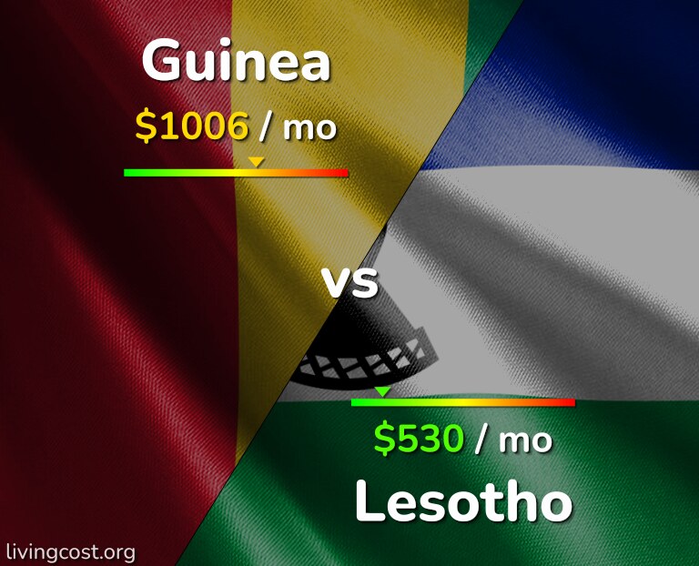 Cost of living in Guinea vs Lesotho infographic
