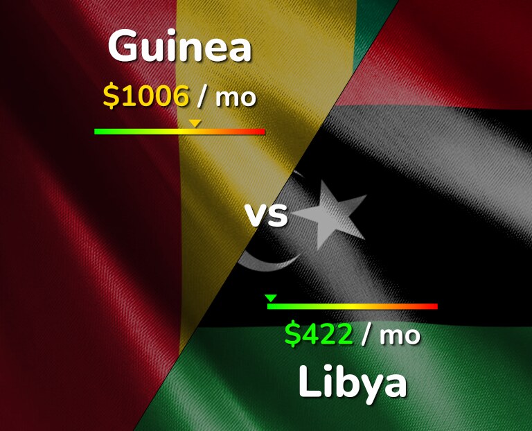 Cost of living in Guinea vs Libya infographic