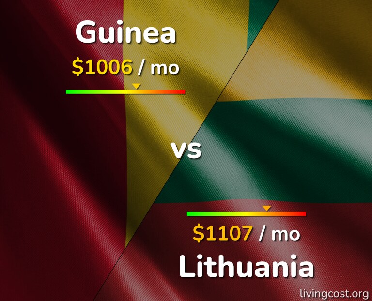 Cost of living in Guinea vs Lithuania infographic