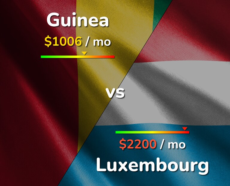 Cost of living in Guinea vs Luxembourg infographic