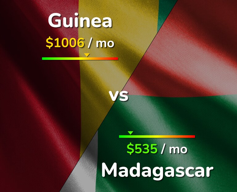 Cost of living in Guinea vs Madagascar infographic