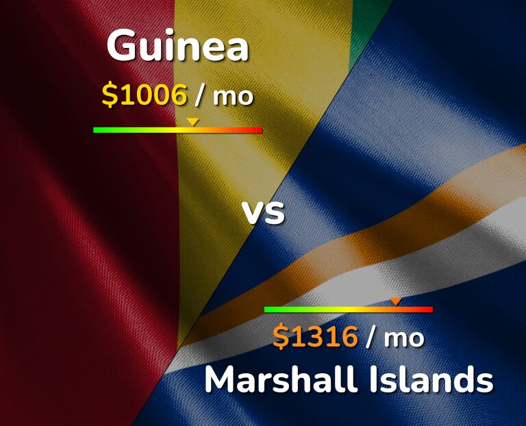 Cost of living in Guinea vs Marshall Islands infographic