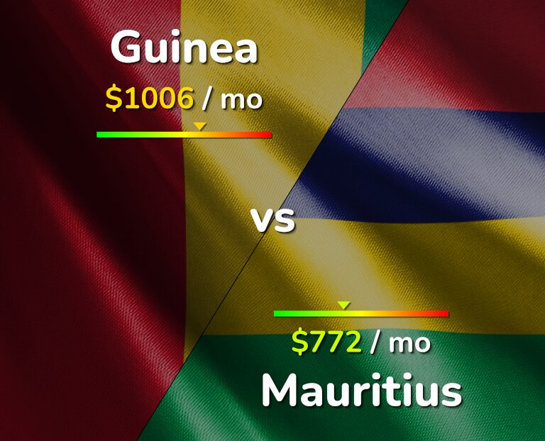 Cost of living in Guinea vs Mauritius infographic