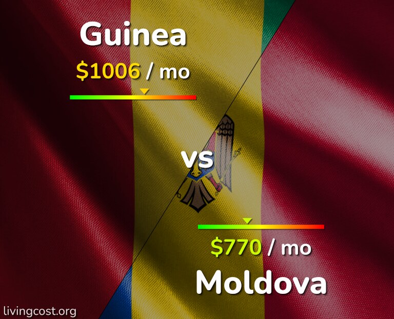 Cost of living in Guinea vs Moldova infographic