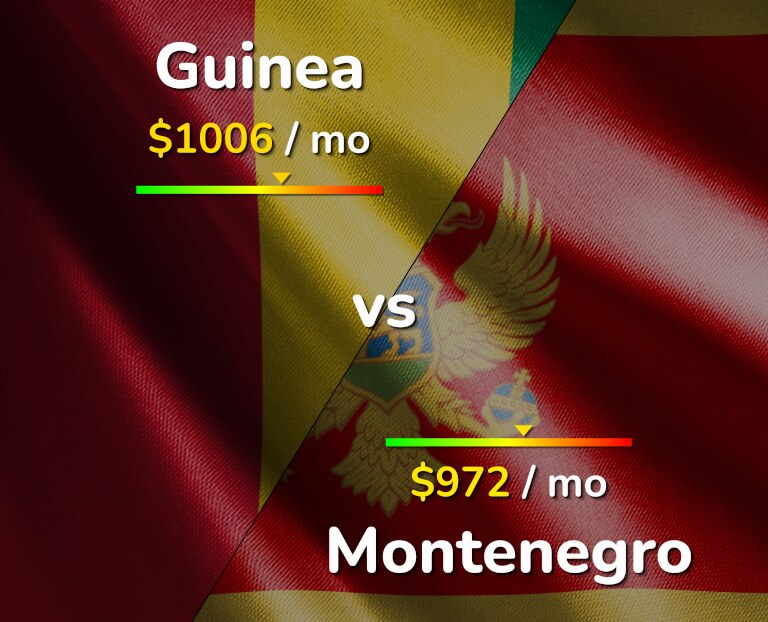 Cost of living in Guinea vs Montenegro infographic
