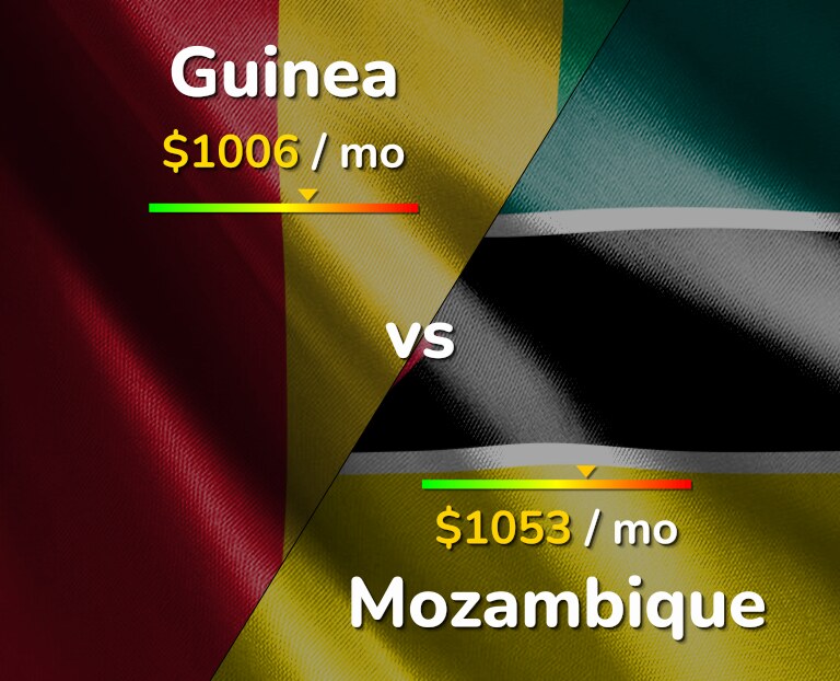 Cost of living in Guinea vs Mozambique infographic