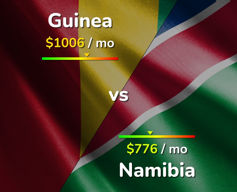 Cost of living in Guinea vs Namibia infographic