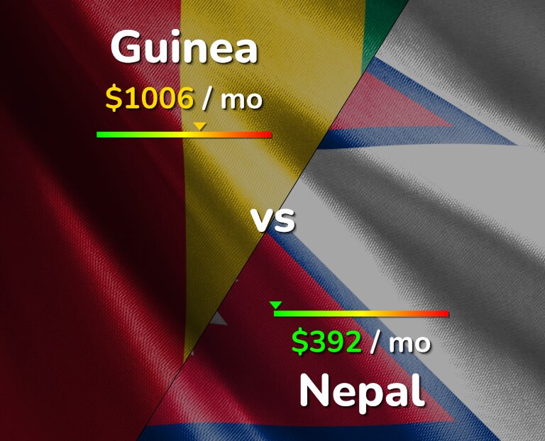 Cost of living in Guinea vs Nepal infographic