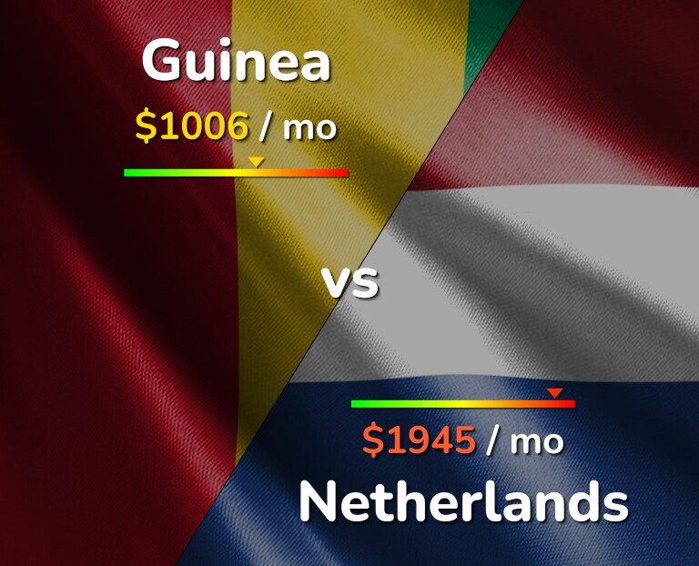 Cost of living in Guinea vs Netherlands infographic