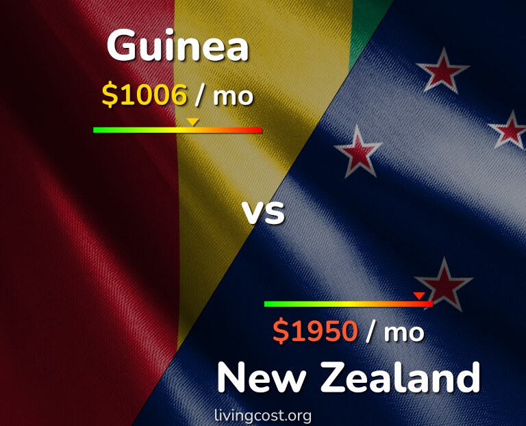 Cost of living in Guinea vs New Zealand infographic