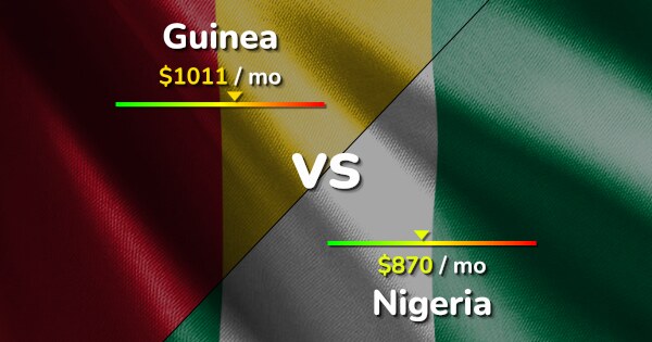 Guinea vs Nigeria comparison: Cost of Living, Prices, Salary