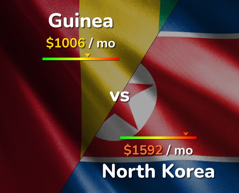 Cost of living in Guinea vs North Korea infographic