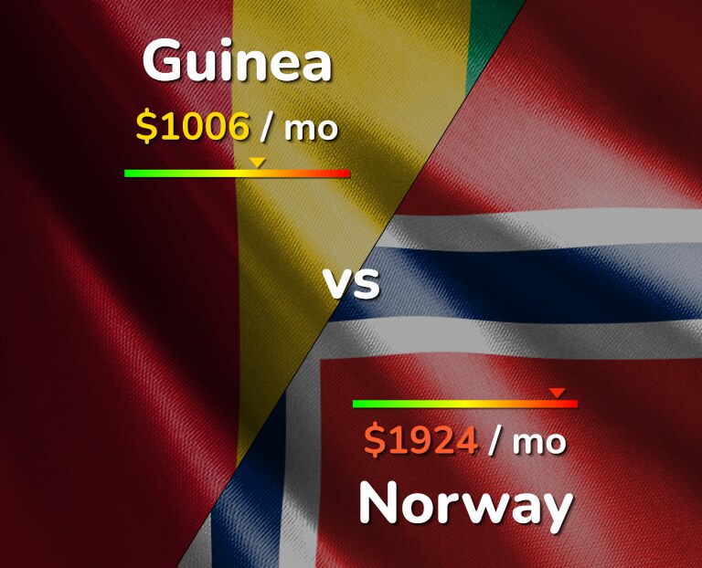 Cost of living in Guinea vs Norway infographic