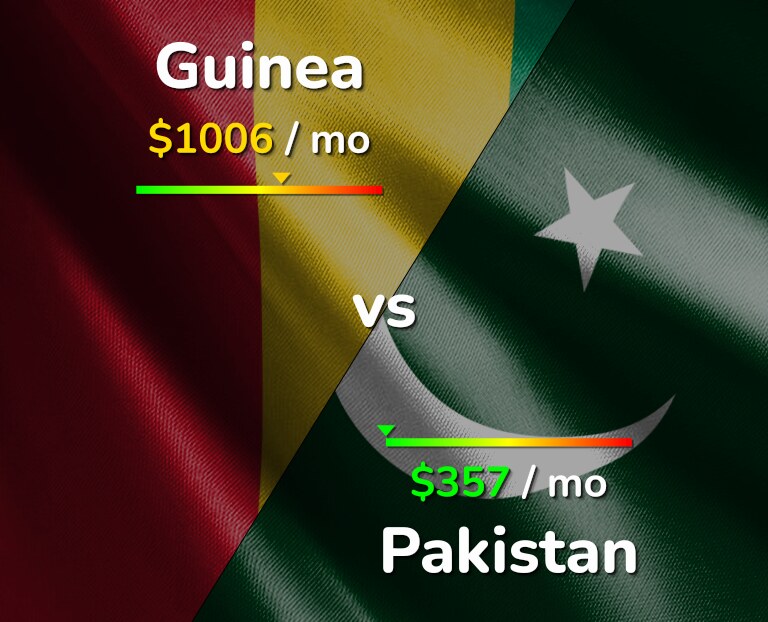 Cost of living in Guinea vs Pakistan infographic