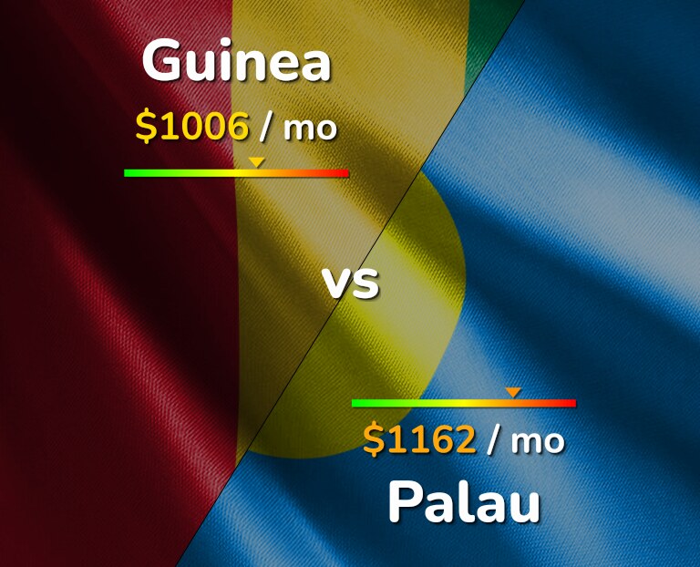 Cost of living in Guinea vs Palau infographic