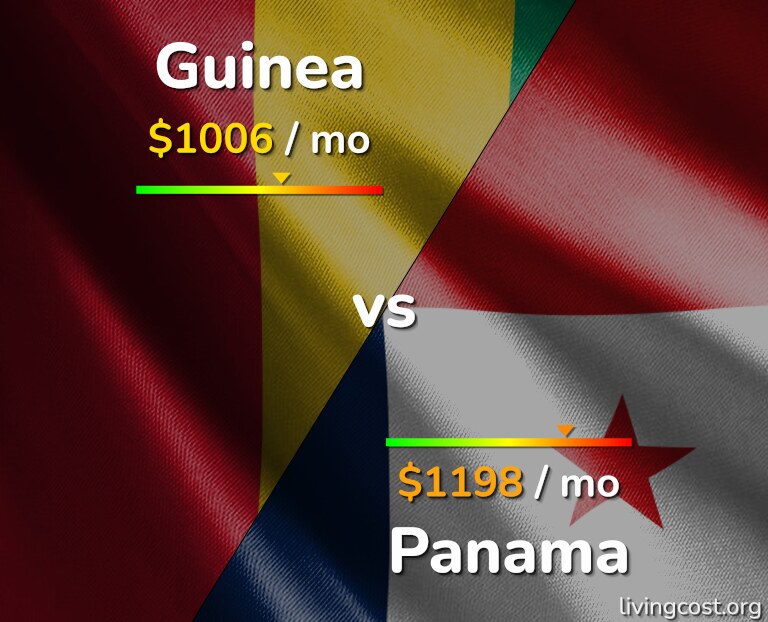 Cost of living in Guinea vs Panama infographic