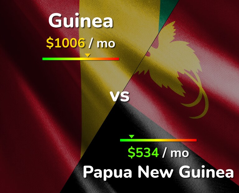 Cost of living in Guinea vs Papua New Guinea infographic