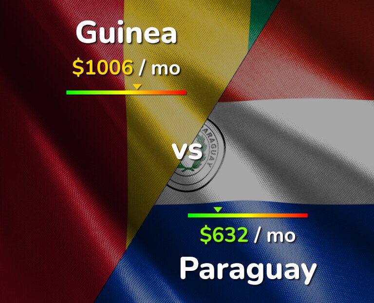Cost of living in Guinea vs Paraguay infographic