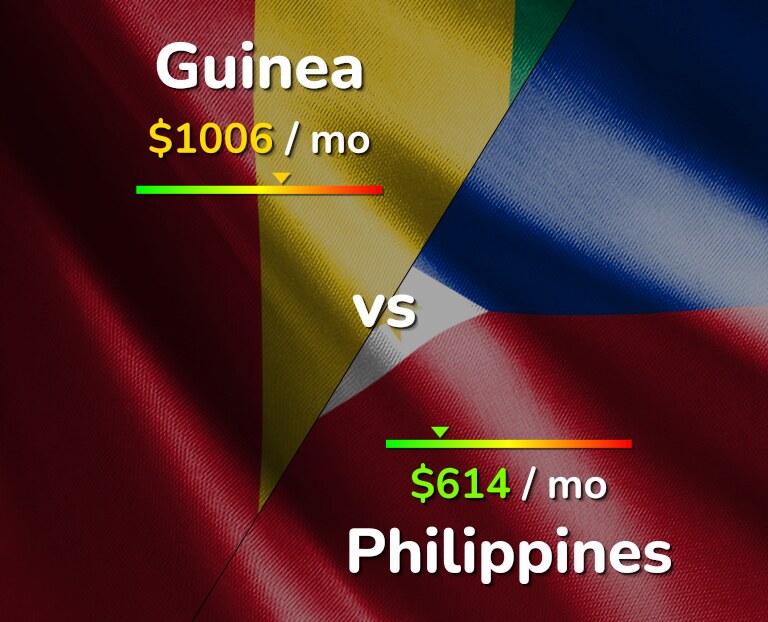 Cost of living in Guinea vs Philippines infographic