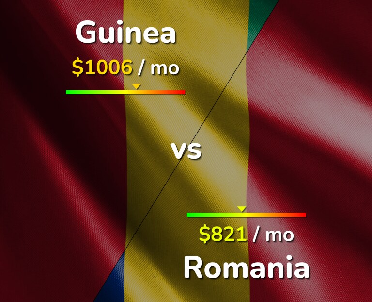 Cost of living in Guinea vs Romania infographic