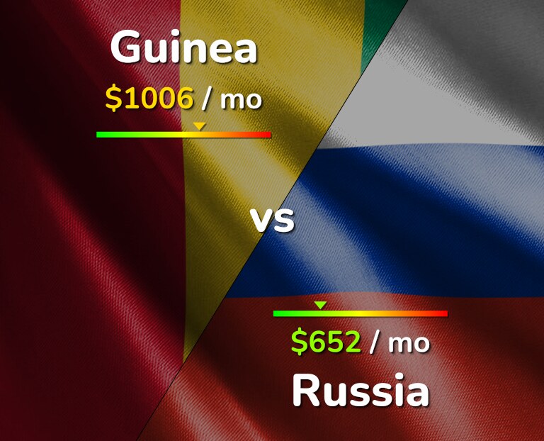 Cost of living in Guinea vs Russia infographic