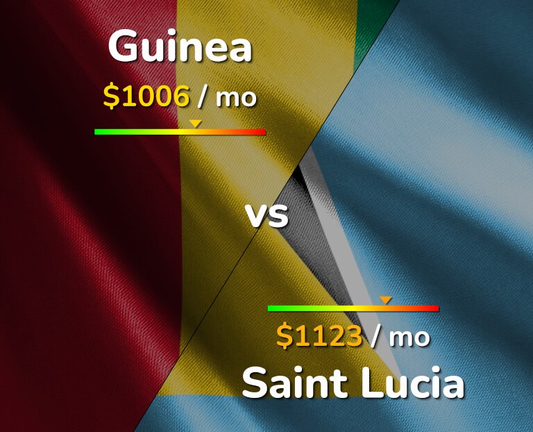 Cost of living in Guinea vs Saint Lucia infographic