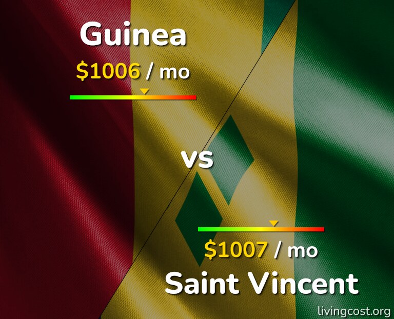 Cost of living in Guinea vs Saint Vincent infographic