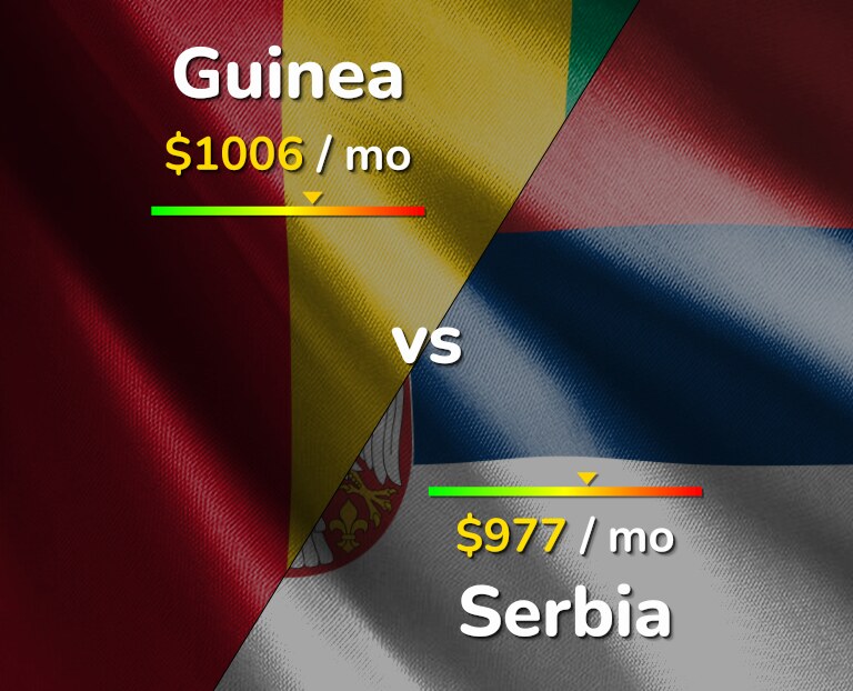 Cost of living in Guinea vs Serbia infographic