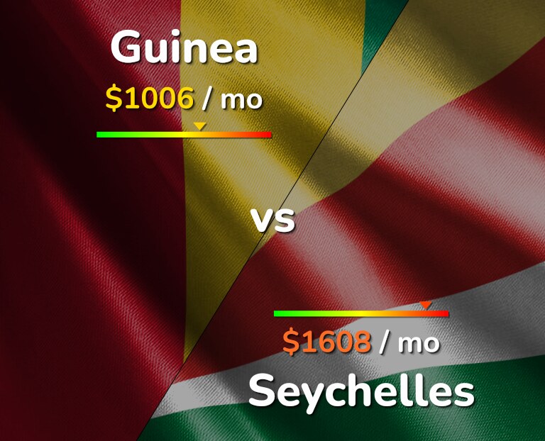 Cost of living in Guinea vs Seychelles infographic
