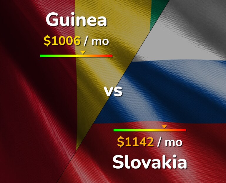 Cost of living in Guinea vs Slovakia infographic
