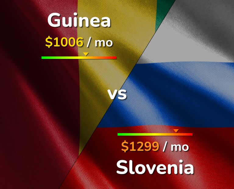 Cost of living in Guinea vs Slovenia infographic