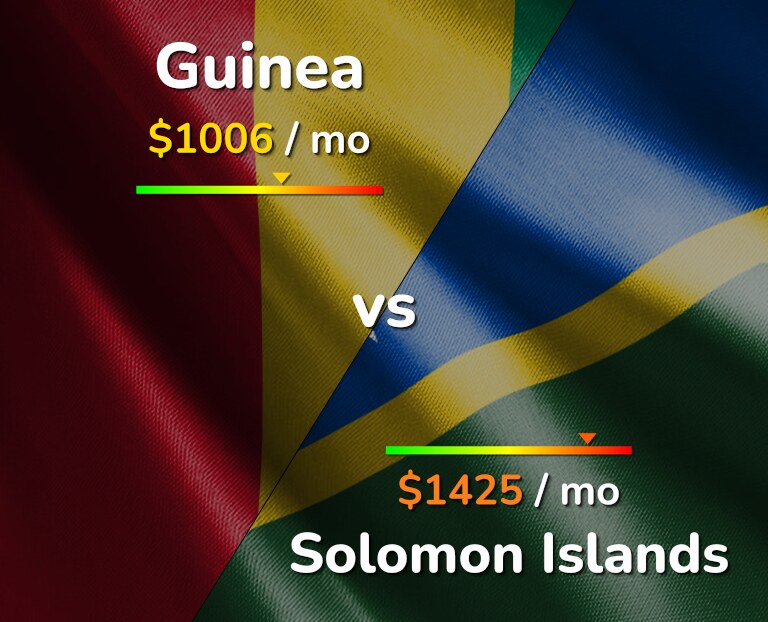 Cost of living in Guinea vs Solomon Islands infographic