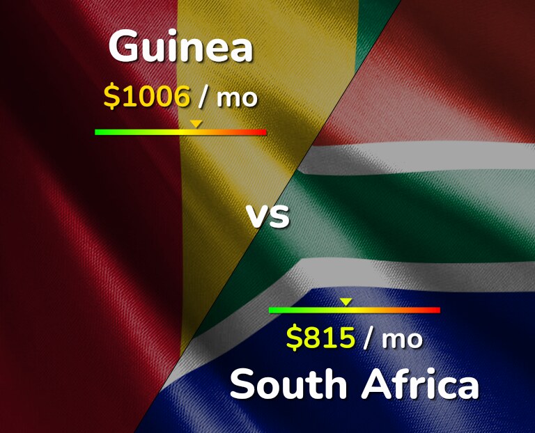 Cost of living in Guinea vs South Africa infographic