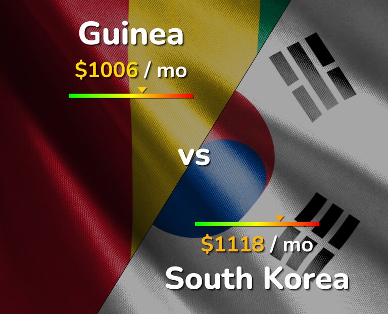 Cost of living in Guinea vs South Korea infographic