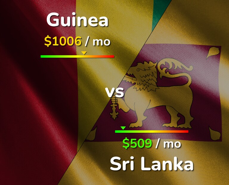 Cost of living in Guinea vs Sri Lanka infographic