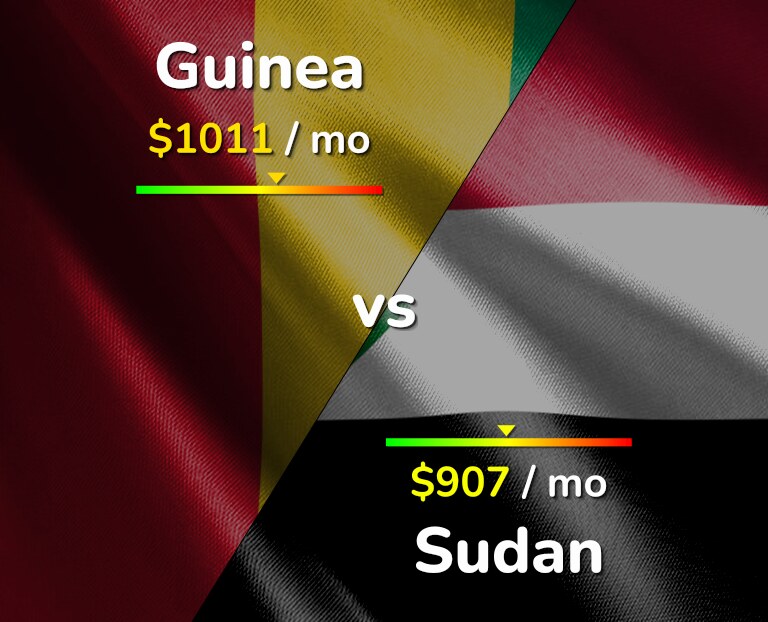 Cost of living in Guinea vs Sudan infographic