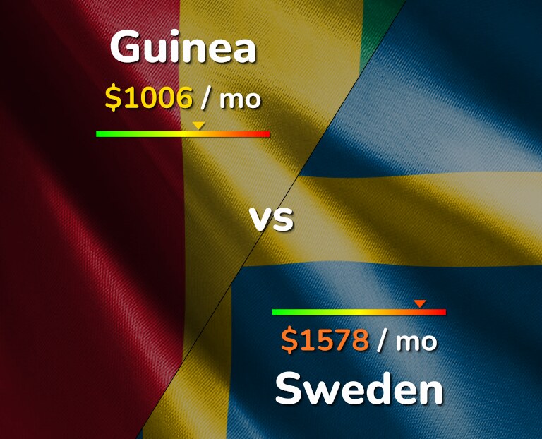 Cost of living in Guinea vs Sweden infographic