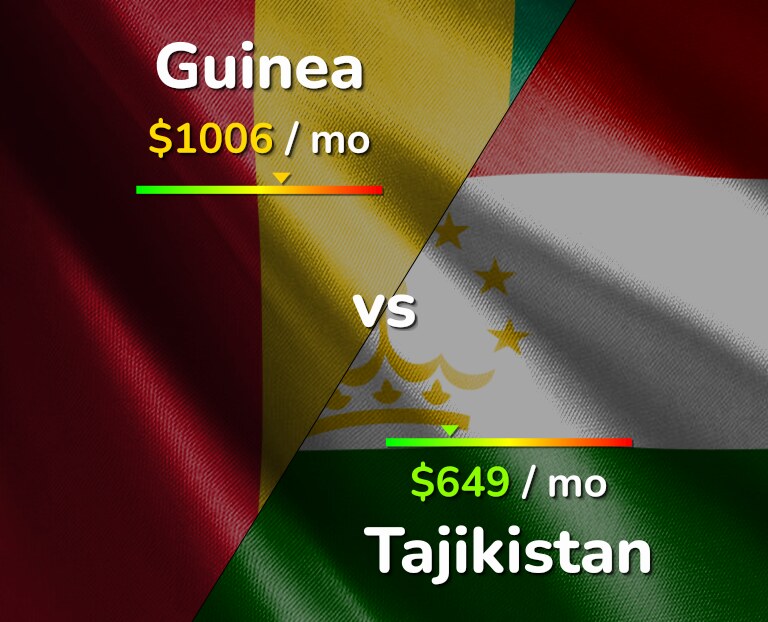 Cost of living in Guinea vs Tajikistan infographic
