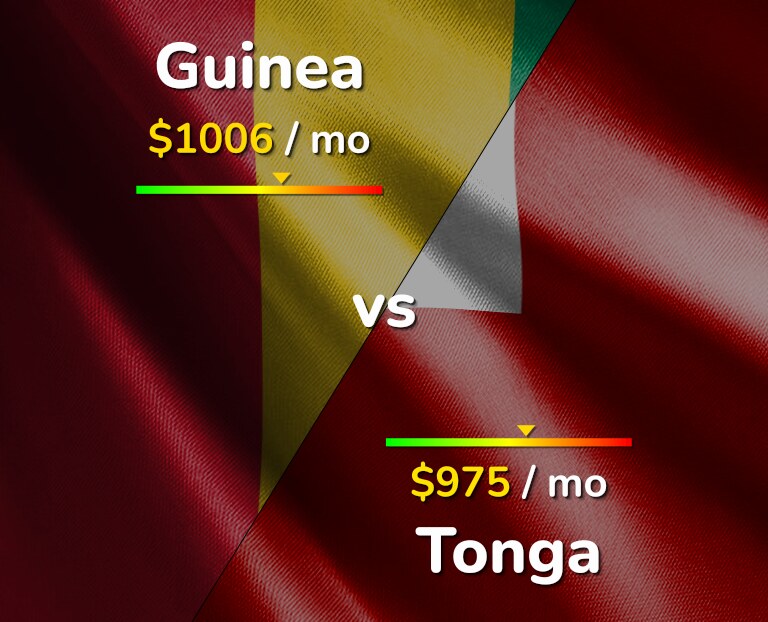 Cost of living in Guinea vs Tonga infographic