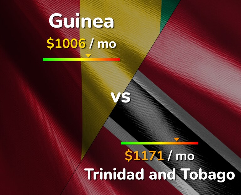Cost of living in Guinea vs Trinidad and Tobago infographic