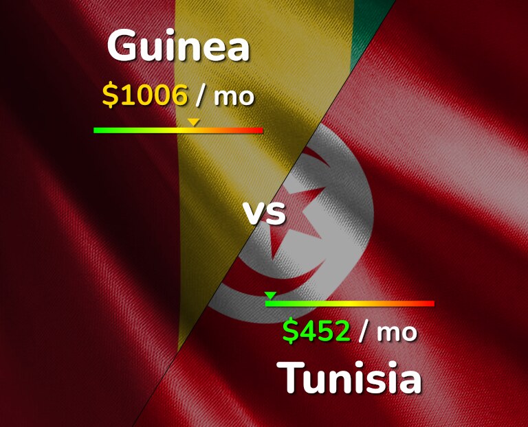 Cost of living in Guinea vs Tunisia infographic